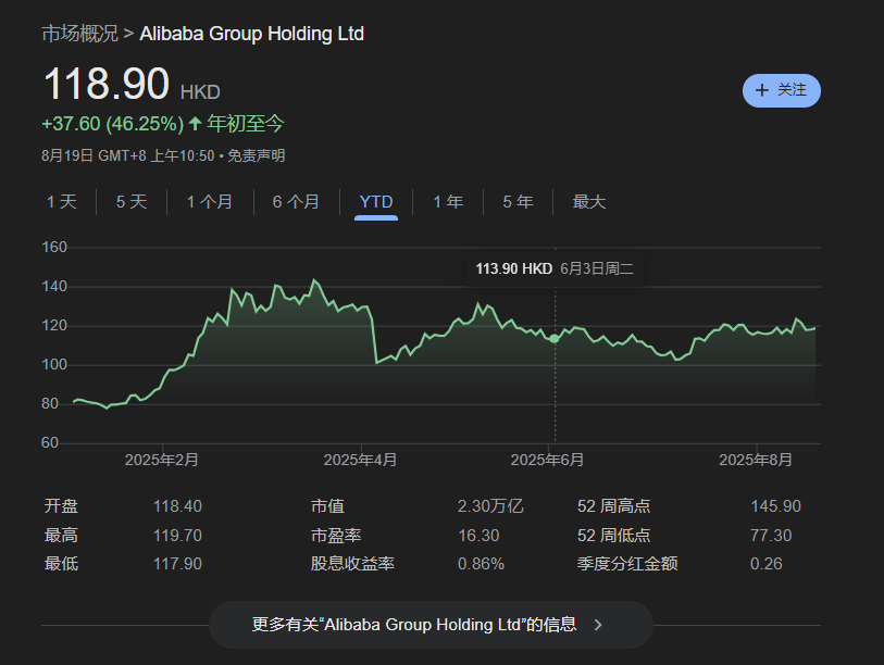 Doo Financial观察｜AI六巨头引爆新兴市场股市，港股科技龙头强势回暖