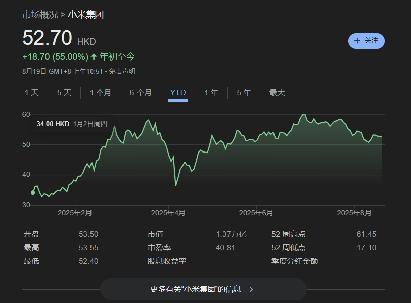 Doo Financial观察｜AI六巨头引爆新兴市场股市，港股科技龙头强势回暖