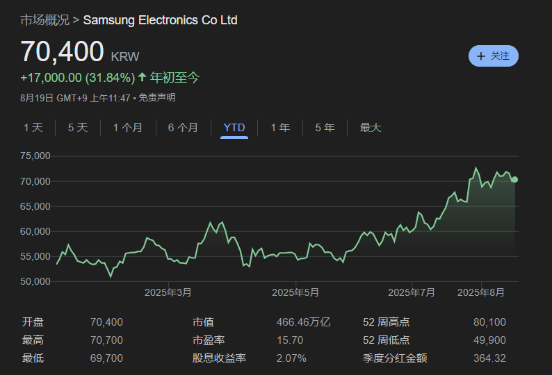 Doo Financial观察｜AI六巨头引爆新兴市场股市，港股科技龙头强势回暖