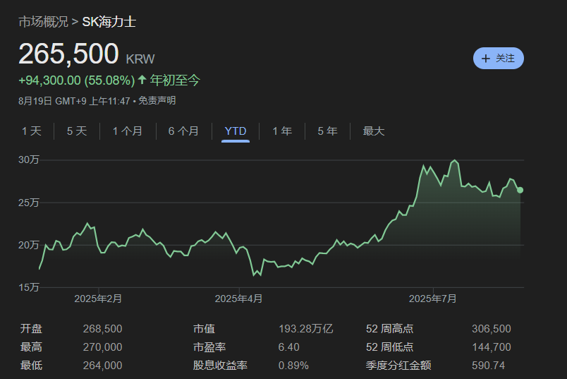 Doo Financial观察｜AI六巨头引爆新兴市场股市，港股科技龙头强势回暖