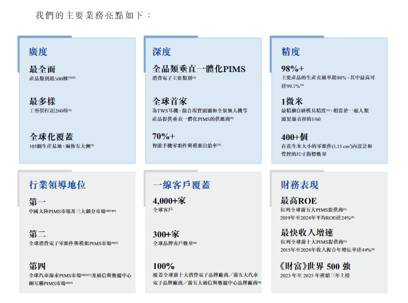 港股打新｜立讯精密赴港IPO：果链巨头叩门港交所，打新有大肉吃？