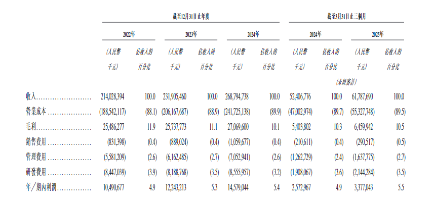 港股打新｜立讯精密赴港IPO：果链巨头叩门港交所，打新有大肉吃？