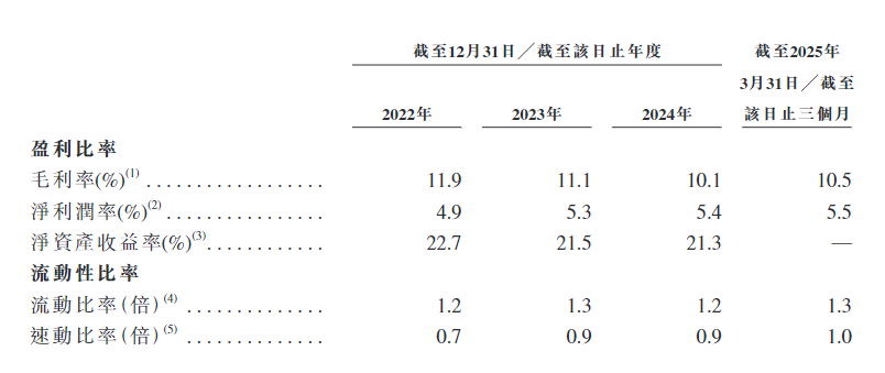 港股打新｜立讯精密赴港IPO：果链巨头叩门港交所，打新有大肉吃？