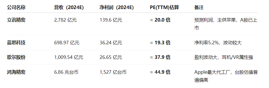 港股打新｜立讯精密赴港IPO：果链巨头叩门港交所，打新有大肉吃？