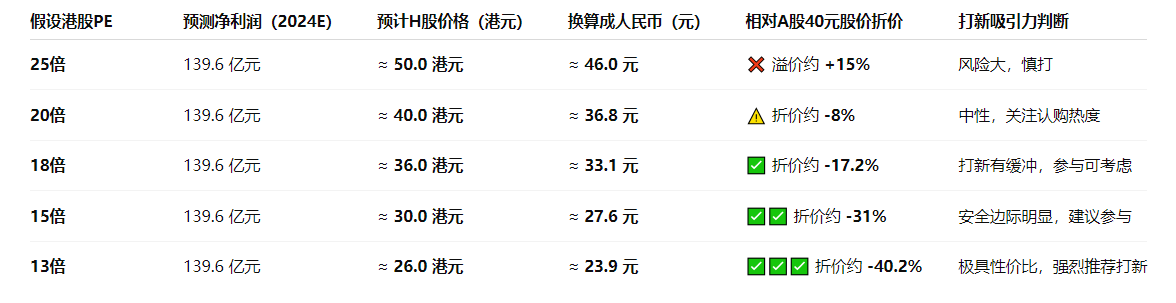 港股打新｜立讯精密赴港IPO：果链巨头叩门港交所，打新有大肉吃？