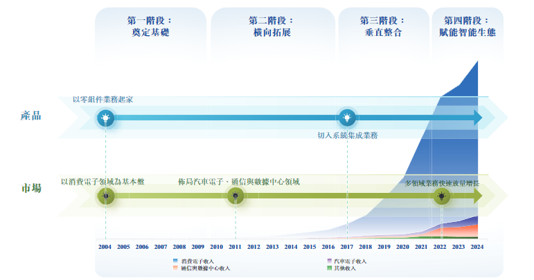 港股打新｜立讯精密赴港IPO：果链巨头叩门港交所，打新有大肉吃？
