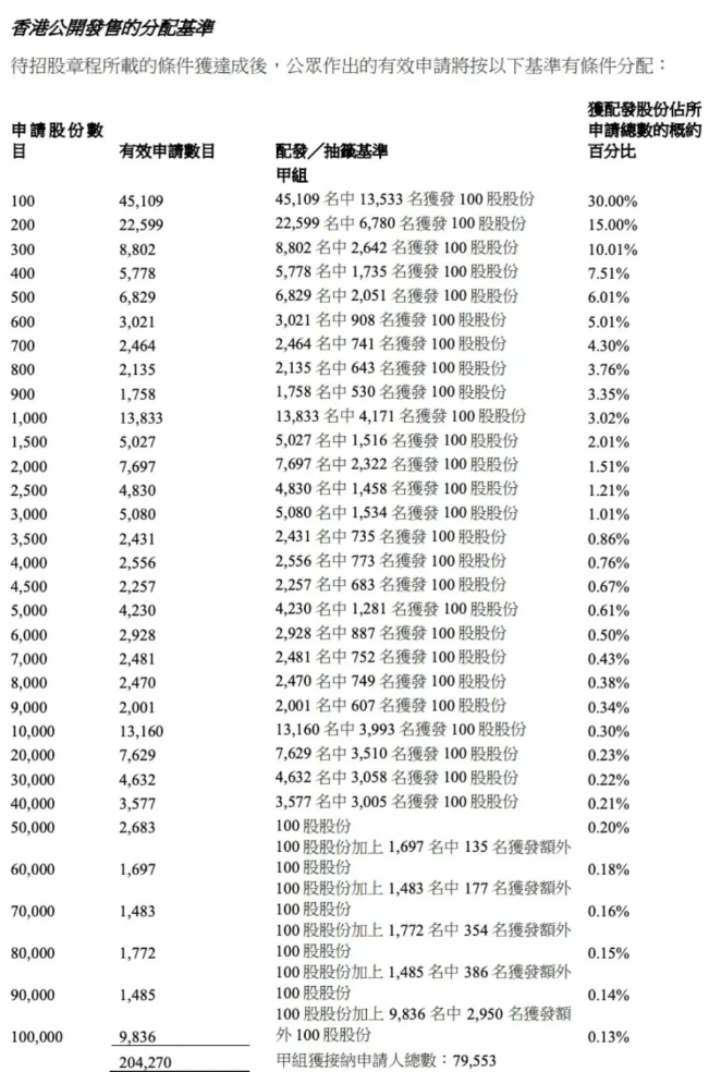 港股打新｜佳鑫国际：小货量、大抽签，天岳经验还能用吗？