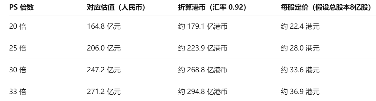 港股打新｜PS估值20倍起，斑马智行打新值不值？