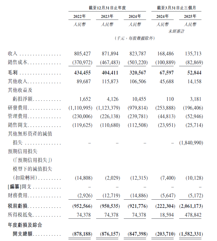 港股打新｜PS估值20倍起，斑马智行打新值不值？