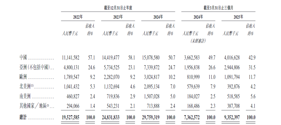 港股打新｜从掐架董明珠到港股IPO：奥克斯值不值得打？