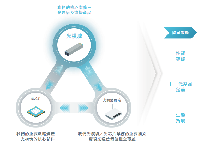 「海信系」纳真科技港股递表，半年净赚5亿，AI通信赛道又来一票实货