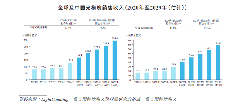 「海信系」纳真科技港股递表，半年净赚5亿，AI通信赛道又来一票实货