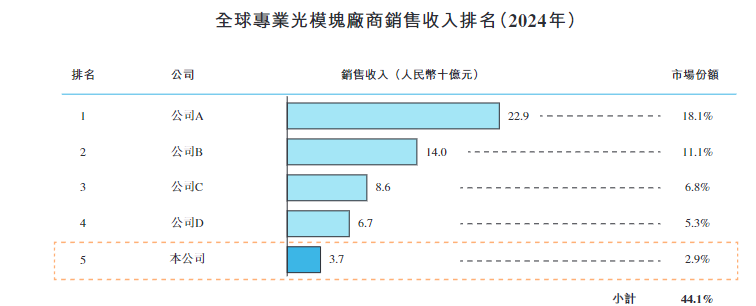 「海信系」纳真科技港股递表，半年净赚5亿，AI通信赛道又来一票实货