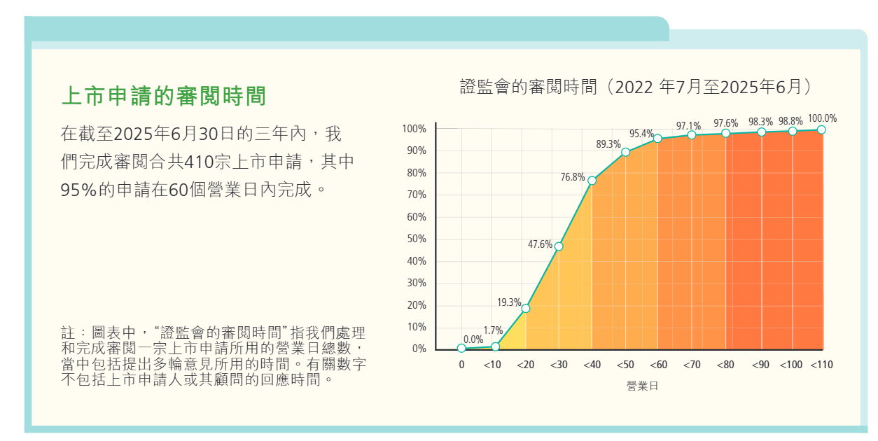 港股重回全球IPO第一梯队，下半年打新怎么玩？