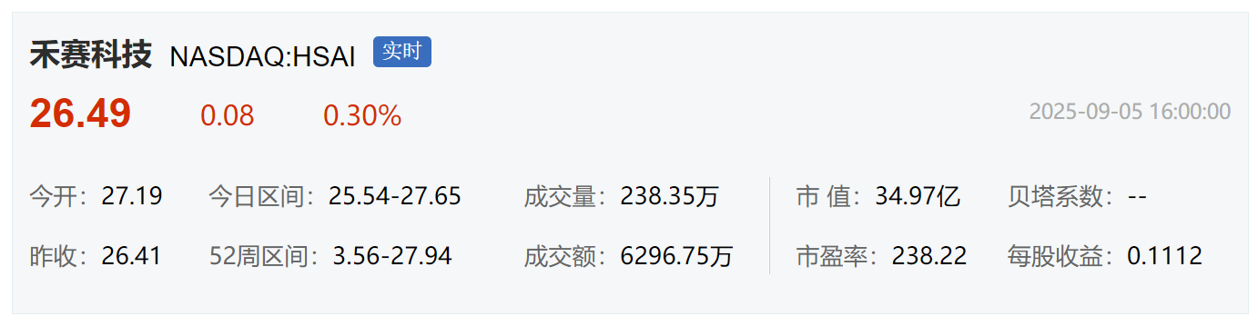 港股打新｜禾赛-W实战攻略：行业龙头+美股锚定，这票怎么玩最稳？