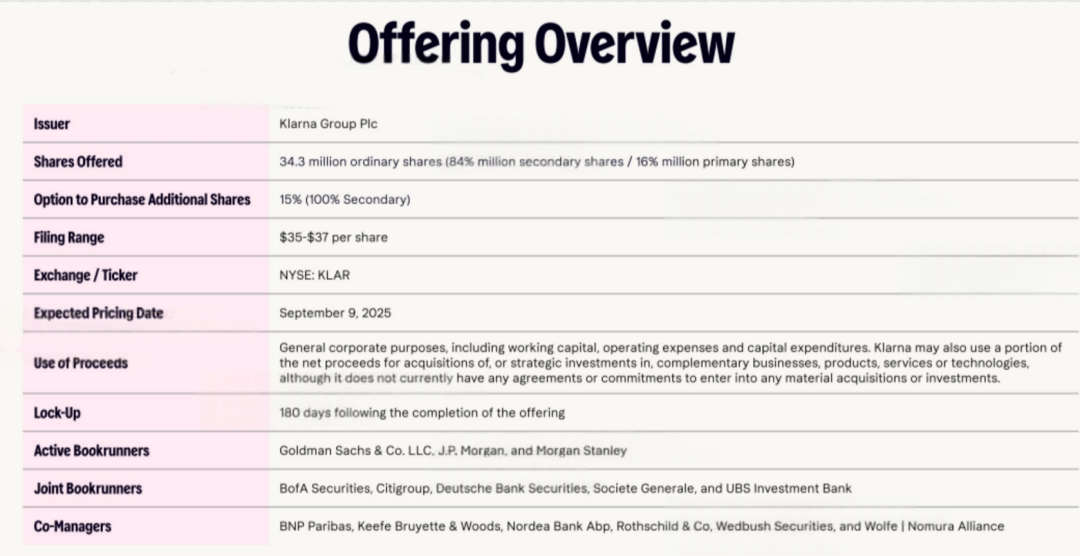 美股打新｜Klarna重定价，市销率仅5倍，打新能不能上？