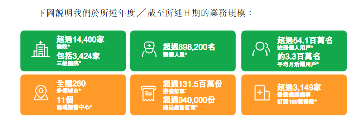 港股打新｜健康160申购解析：B方案值得上车吗？