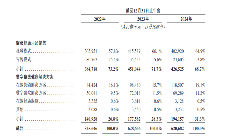 港股打新｜健康160申购解析：B方案值得上车吗？
