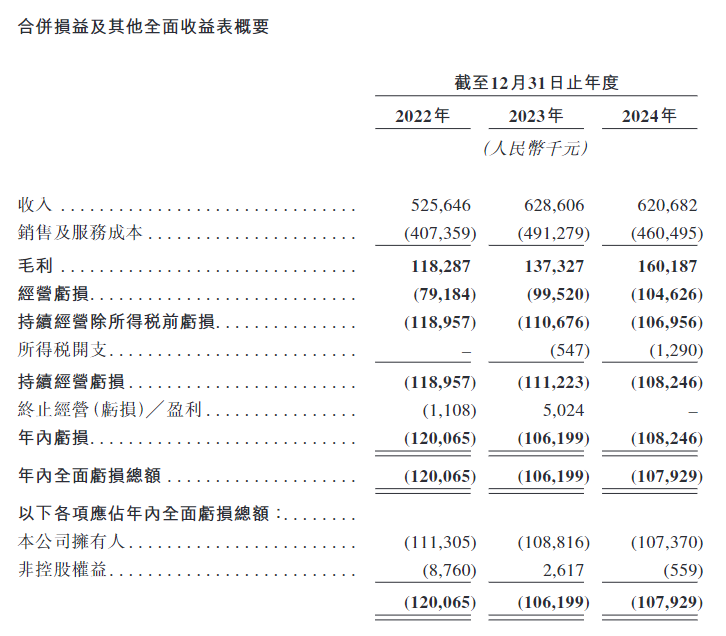 港股打新｜健康160申购解析：B方案值得上车吗？