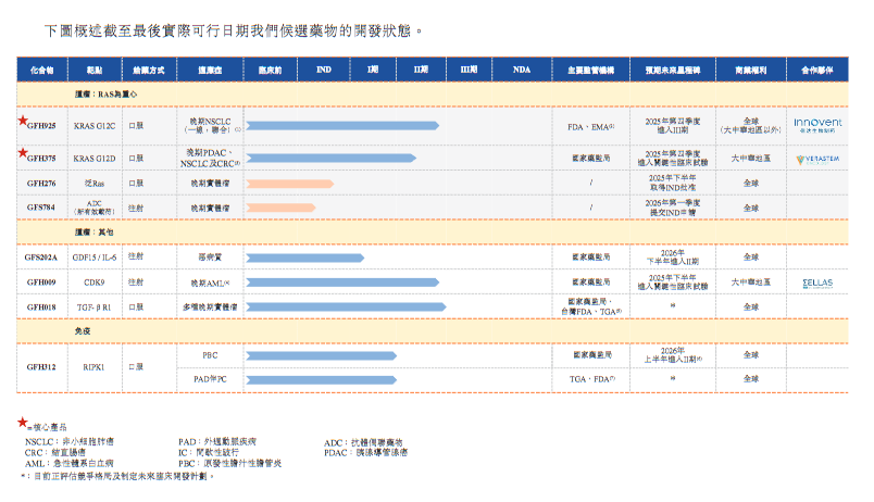 港股打新｜劲方医药-B打新方案：中信都上桌了，你还不梭？   