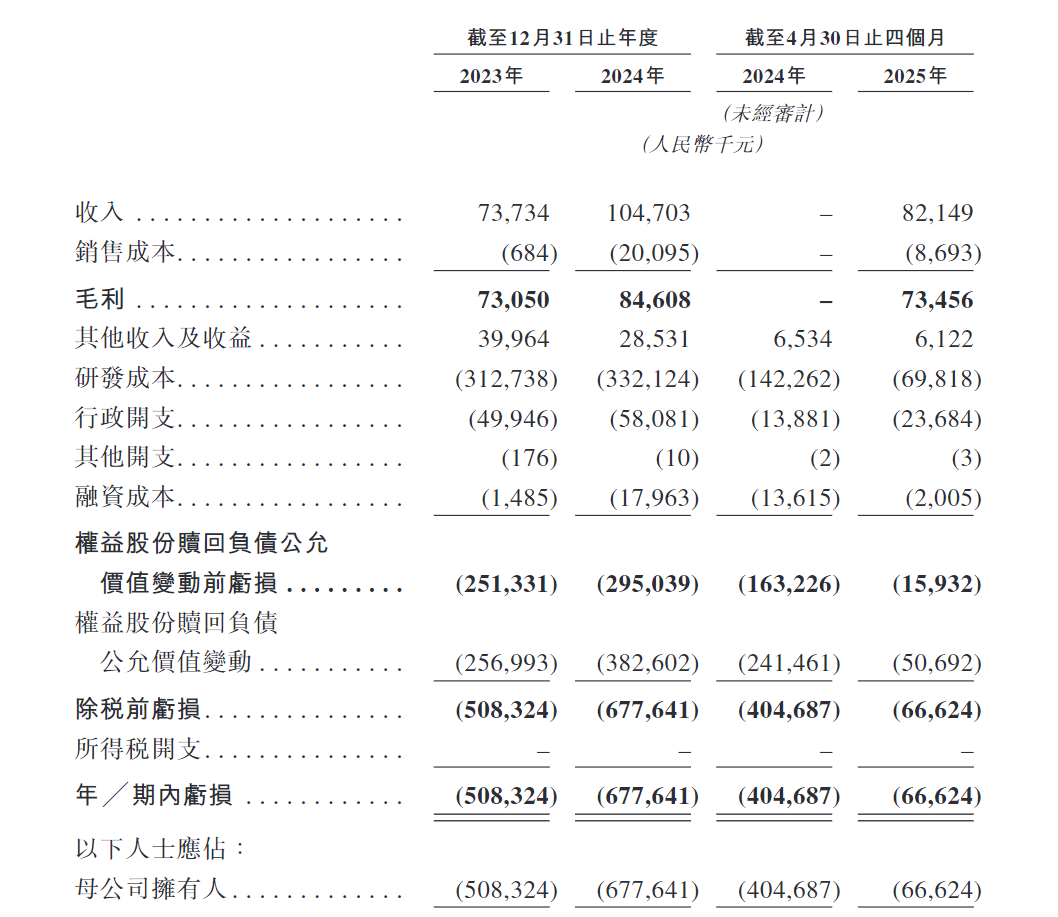 港股打新｜劲方医药-B打新方案：中信都上桌了，你还不梭？   