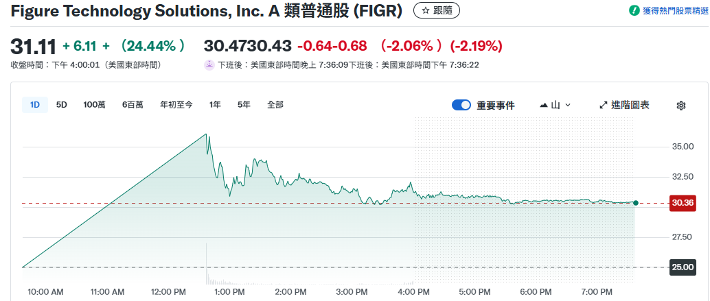 港股打新｜劲方孖展崩了，连1500倍都冲不上去，散户彻底冷了