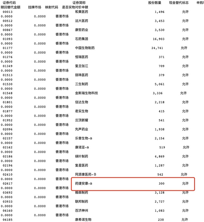 药捷安康闪崩全复盘：流动性错位引发的“妖股闹剧”