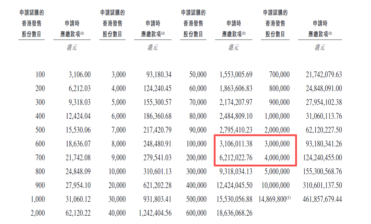 港股打新｜奇瑞港股IPO启动：自主车企出海第一股，加速驶入全球赛道
