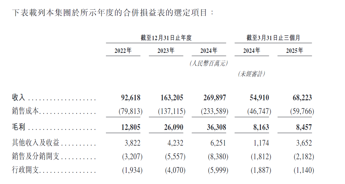 港股打新｜奇瑞港股IPO启动：自主车企出海第一股，加速驶入全球赛道