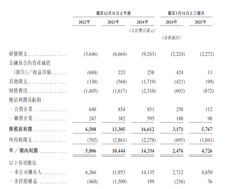 港股打新｜奇瑞港股IPO启动：自主车企出海第一股，加速驶入全球赛道