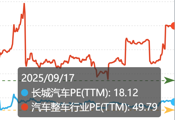 港股打新｜奇瑞港股IPO启动：自主车企出海第一股，加速驶入全球赛道
