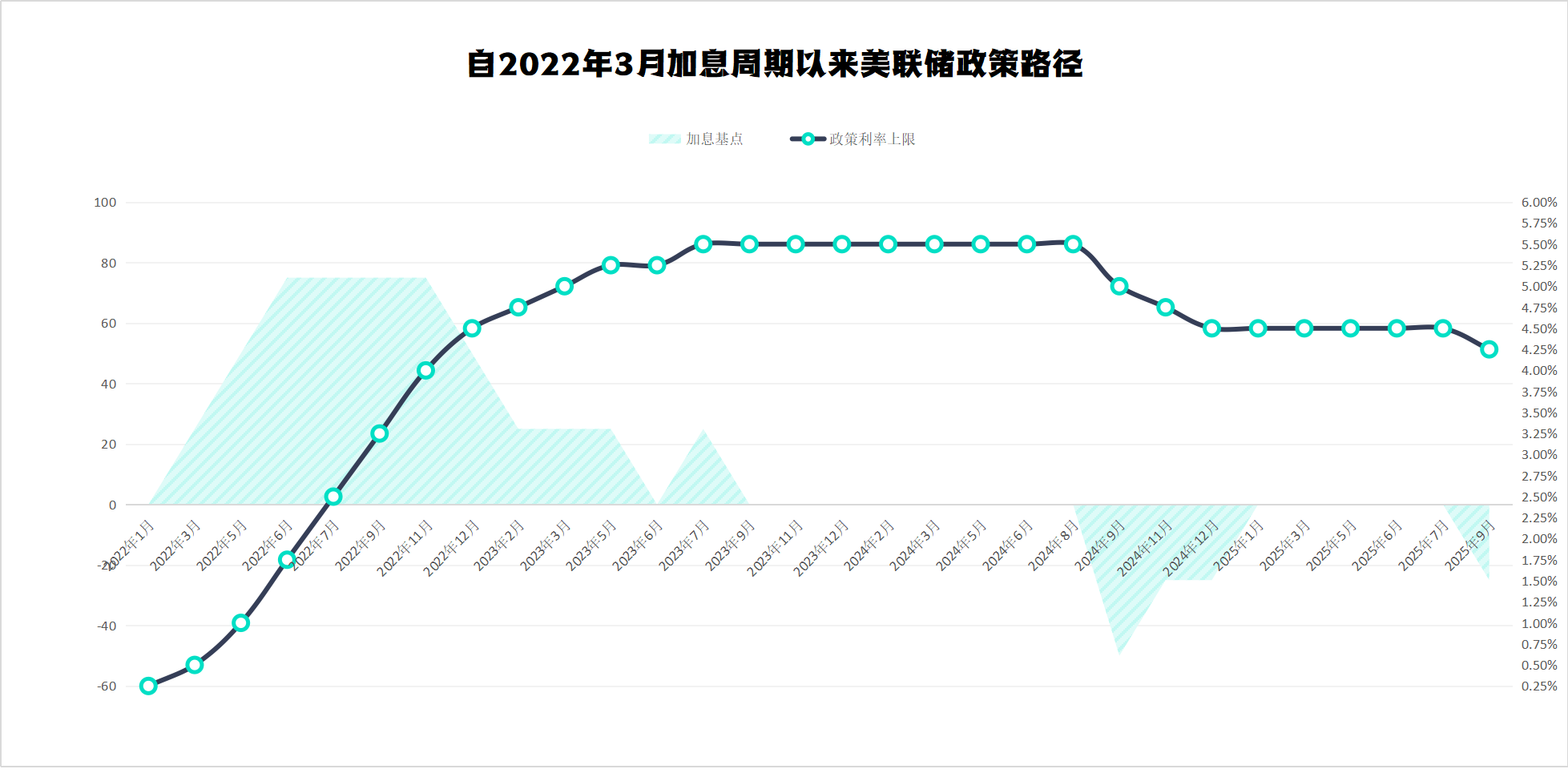 美联储9月利率决议：如期降息25基点 年内或再降息两次
