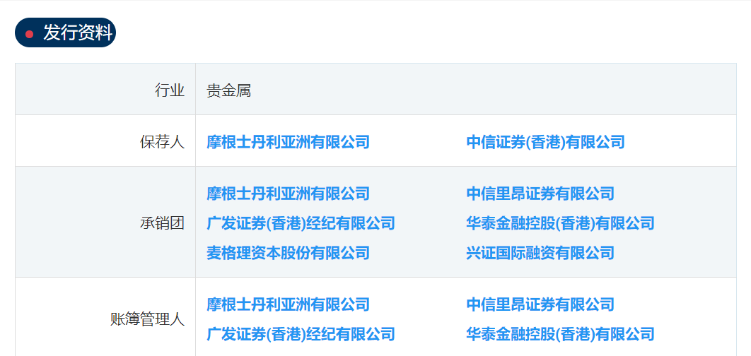 港股打新｜紫金黄金国际：台风搅局下的打新策略详解