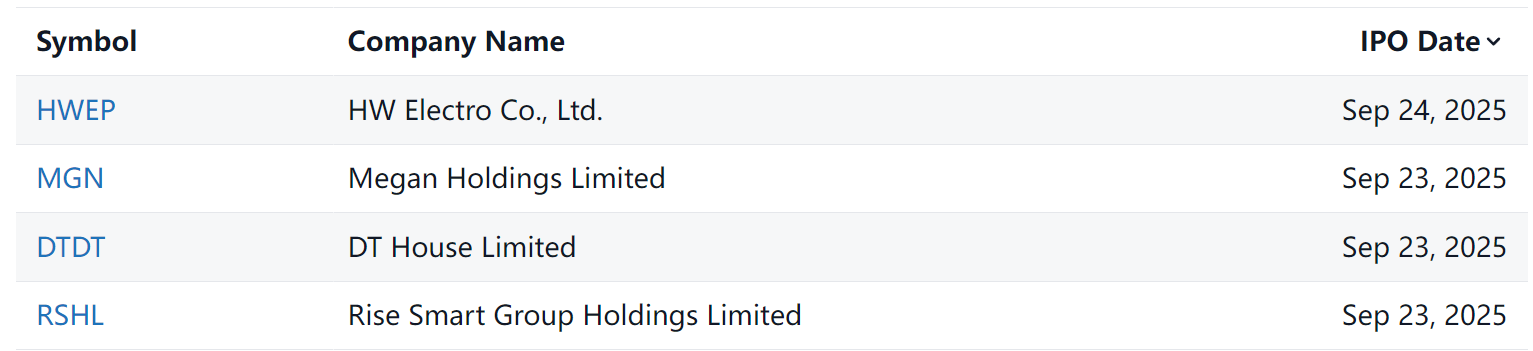 美股打新预告｜本周即将上市的2个美股IPO（9.22-9.26）
