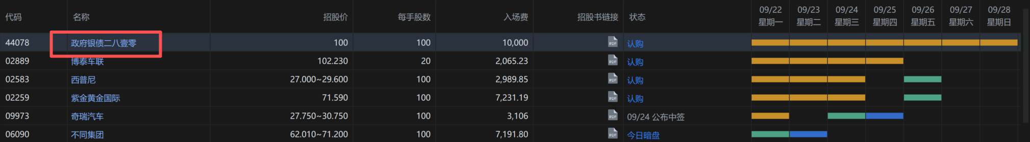 港股打新｜年利率3.85%的银债二八壹零，怎么打新？
