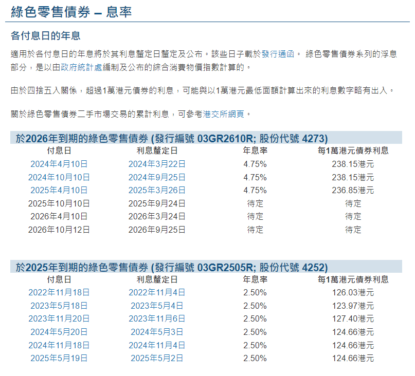 港股打新｜年利率3.85%的银债二八壹零，怎么打新？