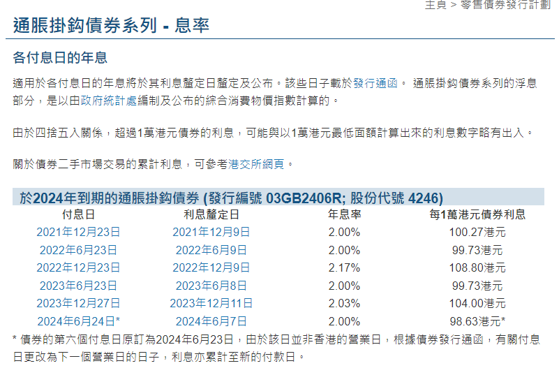 港股打新｜年利率3.85%的银债二八壹零，怎么打新？