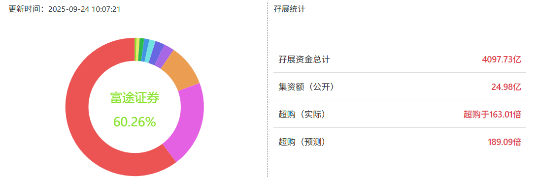港股打新｜紫金黄金IPO延期，博泰西普尼撞车，三选一怎么打？