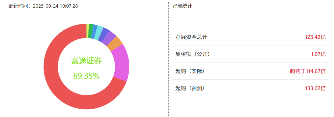 港股打新｜紫金黄金IPO延期，博泰西普尼撞车，三选一怎么打？
