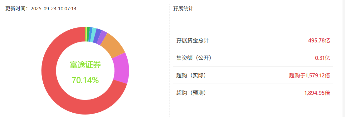 港股打新｜紫金黄金IPO延期，博泰西普尼撞车，三选一怎么打？