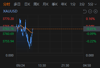 港股打新｜紫金黄金IPO延期，博泰西普尼撞车，三选一怎么打？